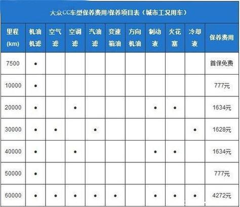 大众多久保养一次(大众大保养一次车大概多少钱)
