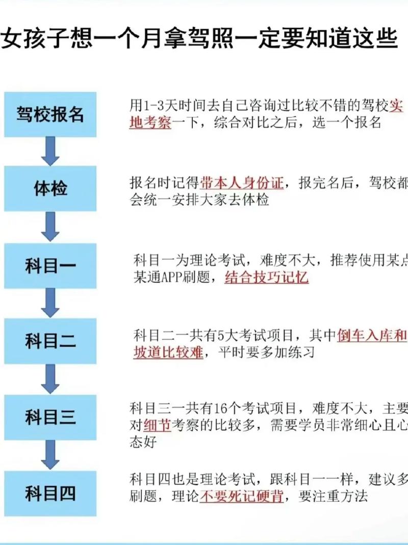 考完驾照多久能开车(考完驾照多久能开车上路)