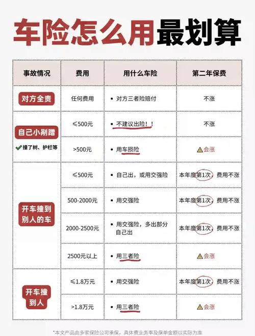 哪个车险公司便宜(哪个车险公司便宜些)