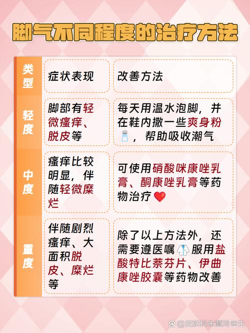 为什么会得足藓(为什么会得足藓的原因)